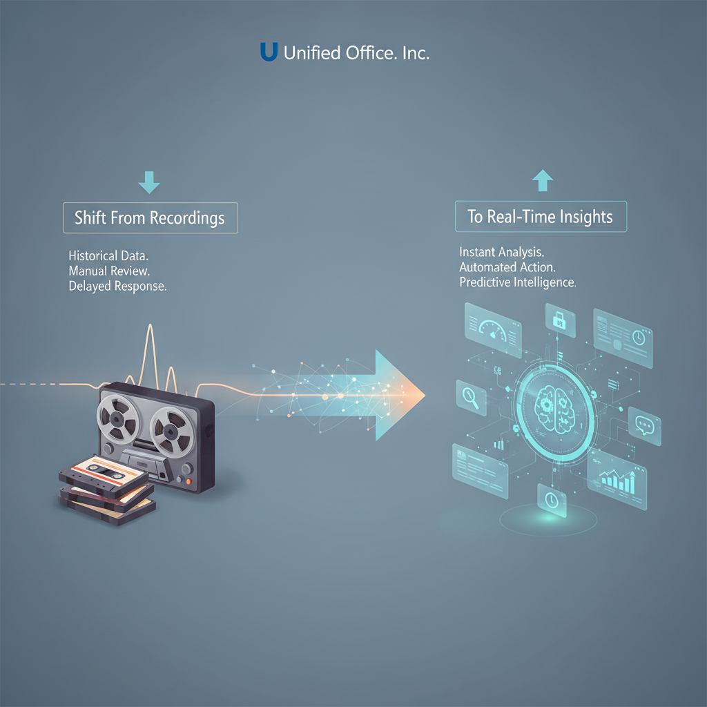 Unified Office, Inc. Explains the Shift From Recordings to Real-Time Insights
